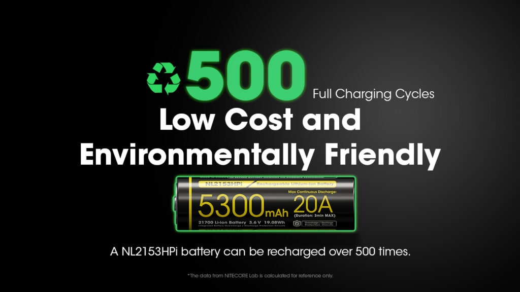 nitecore-nl2153hpi-epanafortizomeni-bataria-21700-li-on-gia-fako-p20ix-5300-mah-hpi-3-6-v-9.jpg