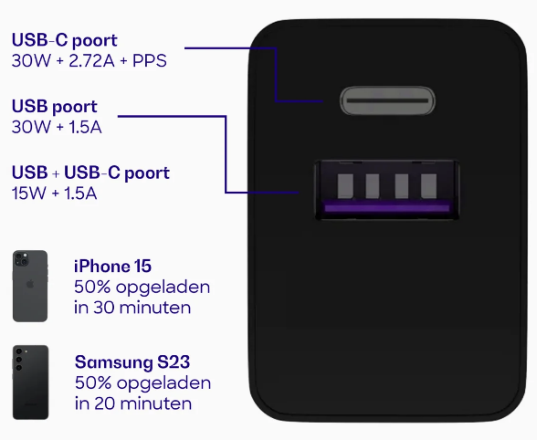buddi-30w-gan-mini-charger-taxifortistis-taksidiou-antaptoras-me-1-x-usb-a-1-x-type-c-30-w-black-1.png