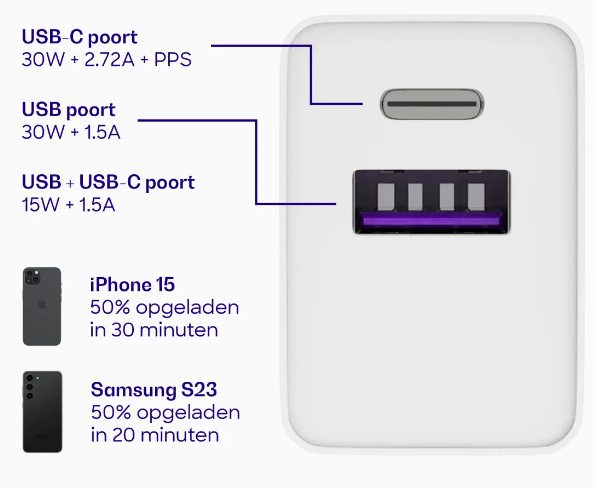 buddi-30w-gan-mini-charger-taxifortistis-taksidiou-antaptoras-me-1-x-usb-a-1-x-type-c-30-w-white-9.png