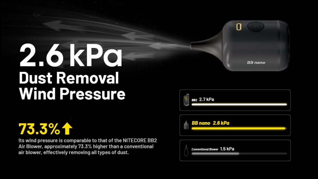 nitecore-blower-baby-bb-nano-ilektronikos-epanafortizomenos-fisitiras-gia-ton-katharismo-sikskevon-black-10.jpg