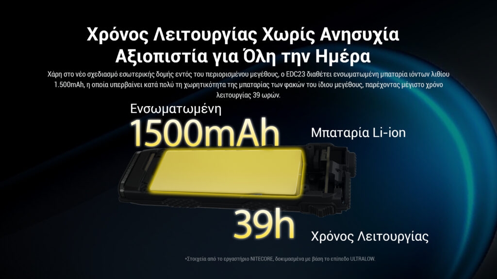 nitecore-edc23-adiavroxos-epanafortizomenos-fakos-uhi-led-2500-lumens-bataria-1500-mah-black-14.jpg