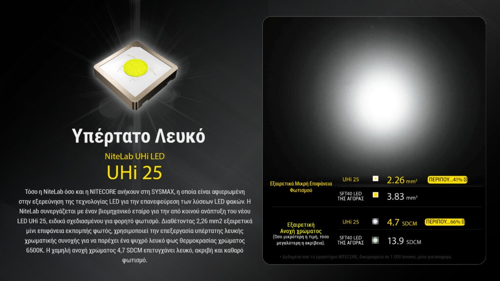 nitecore-edc23-adiavroxos-epanafortizomenos-fakos-uhi-led-2500-lumens-bataria-1500-mah-black-8.jpg
