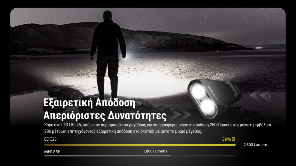 nitecore-edc23-adiavroxos-epanafortizomenos-fakos-uhi-led-2500-lumens-bataria-1500-mah-black-9.jpg