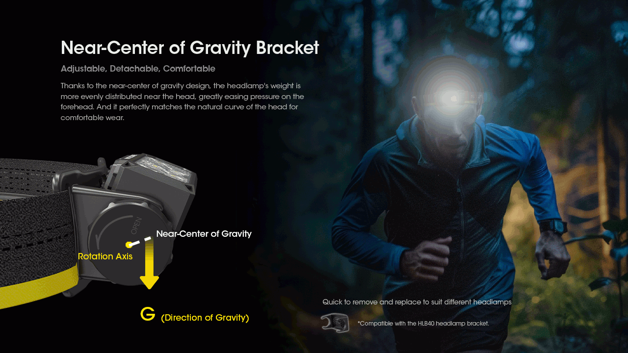 nitecore-hc60-uhe-headlamp-adiavroxos-epanafortizomenos-fakos-kefalis-led-1600-lumens-bataria-4000-mah-black-16.gif