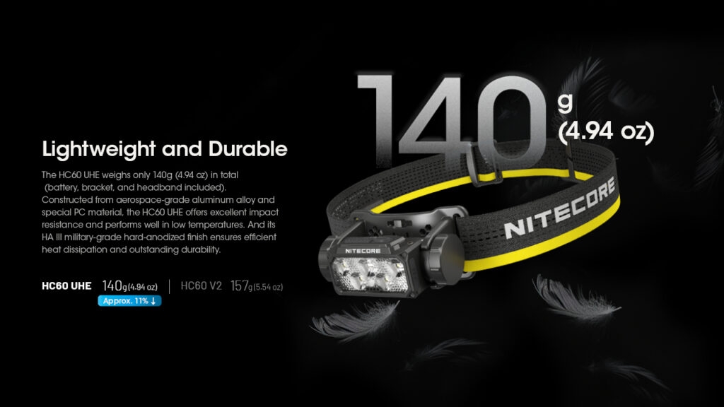 nitecore-hc60-uhe-headlamp-adiavroxos-epanafortizomenos-fakos-kefalis-led-1600-lumens-bataria-4000-mah-black-20.jpg