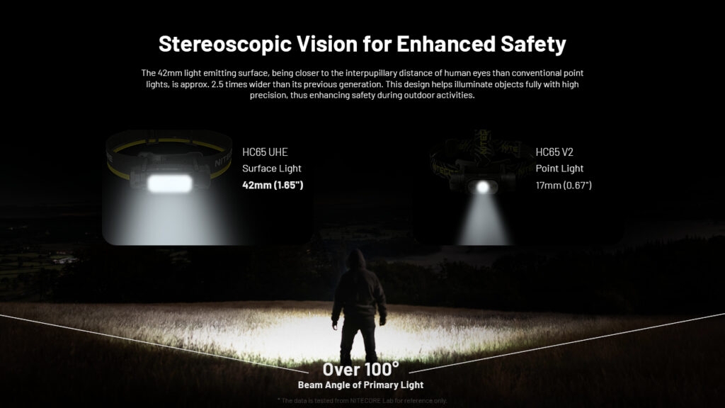 nitecore-hc65-uhe-headlamp-adiavroxos-epanafortizomenos-fakos-kefalis-led-2000-lumens-bataria-4000-mah-black-11.jpg