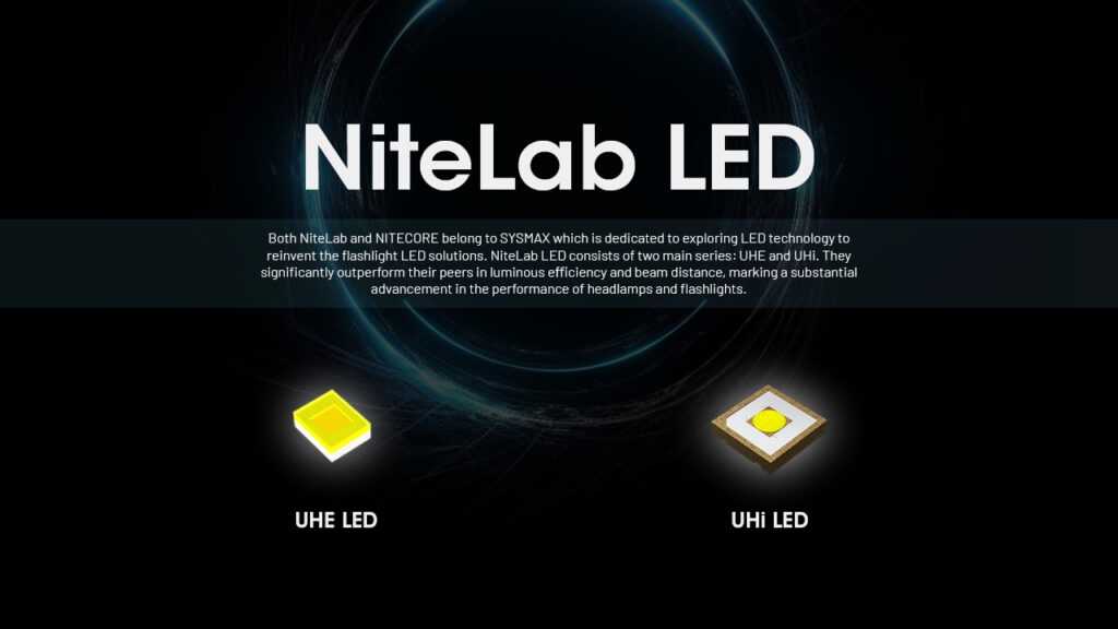 nitecore-hc65-uhe-headlamp-adiavroxos-epanafortizomenos-fakos-kefalis-led-2000-lumens-bataria-4000-mah-black-7.jpg