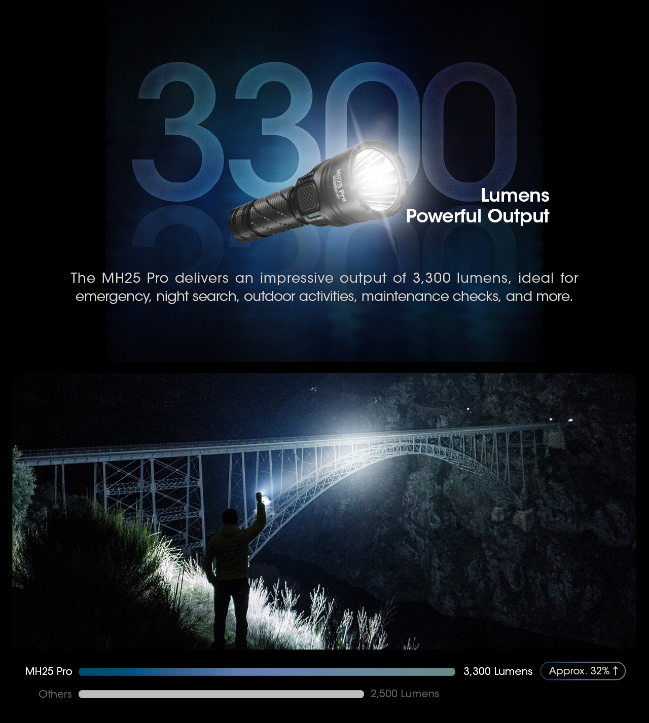 nitecore-mh25pro-hunting-kit-adiavroxos-epanafortizomenos-fakos-led-multi-task-hybrid-me-vasi-gia-oplo-gm02-pro-kai-diakopti-rsw1-pro-3300-lumens-bataria-5300-mah-black-10.jpg