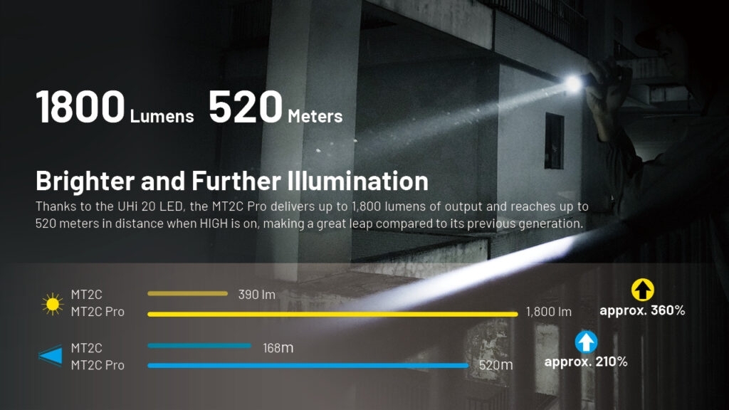 nitecore-mt2c-pro-adiavroxos-epanafortizomenos-fakos-led-multi-task-tactical-1800-lumens-bataria-nl1836r-3600-mah-black-3.jpg