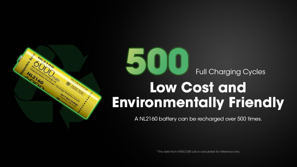 nitecore-nl2160-epanafortizomeni-bataria-21700-li-on-6000-mah-3-6-v-5.jpg
