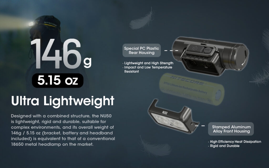 nitecore-nu50-headlamp-adiavroxos-epanafortizomenos-fakos-kefalis-led-1400-lumens-bataria-4000-mah-black-19.jpg