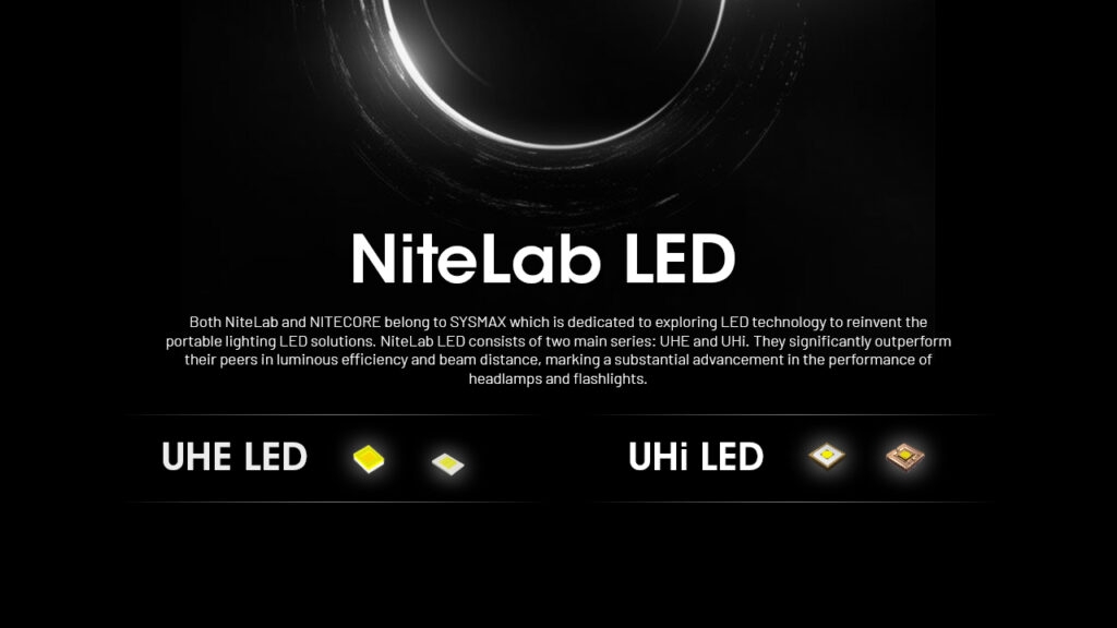 nitecore-nu53-headlamp-adiavroxos-epanafortizomenos-fakos-kefalis-led-1800-lumens-bataria-6000-mah-black-7.jpg