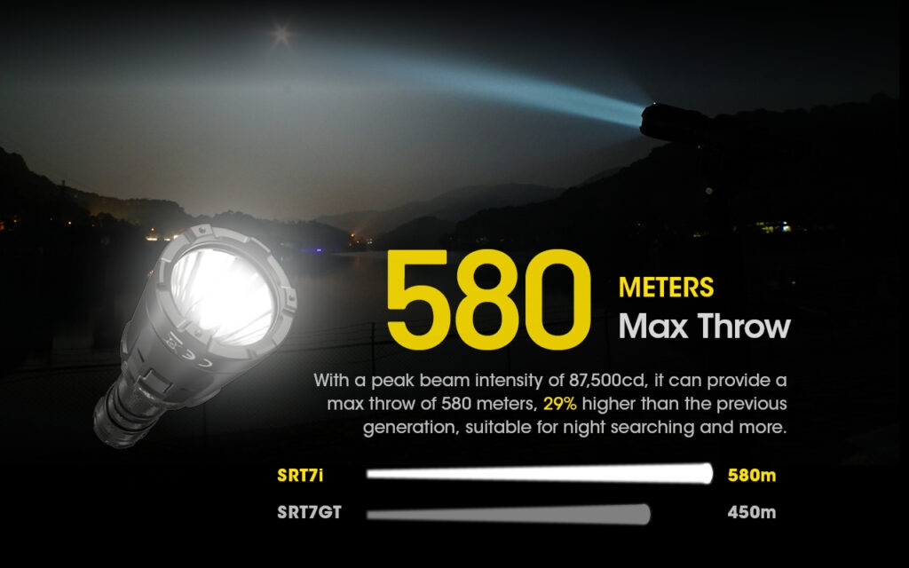 nitecore-srt7i-adiavroxos-epanafortizomenos-fakos-led-smart-ring-tactical-3000-lumens-bataria-5000-mah-black-13.jpg