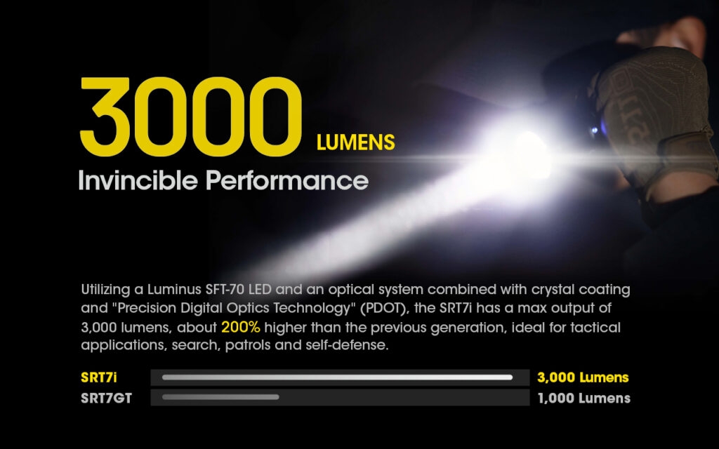nitecore-srt7i-adiavroxos-epanafortizomenos-fakos-led-smart-ring-tactical-3000-lumens-bataria-5000-mah-black-14.jpg